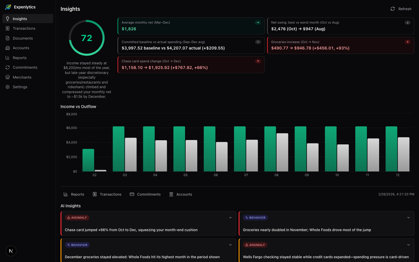 Expenlytics AI-powered insights dashboard showing health score, spending metrics, income vs outflow chart, and behavioral pattern insights