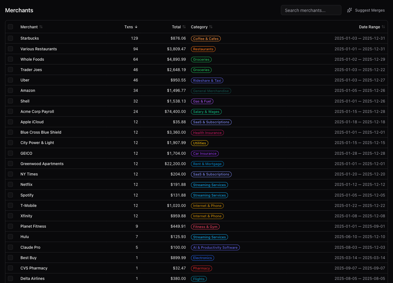 Merchants page showing all merchants with transaction counts, totals, categories, and AI merge suggestions